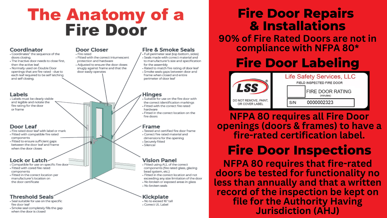 what-are-the-parts-of-a-fire-door-why-does-it-matter